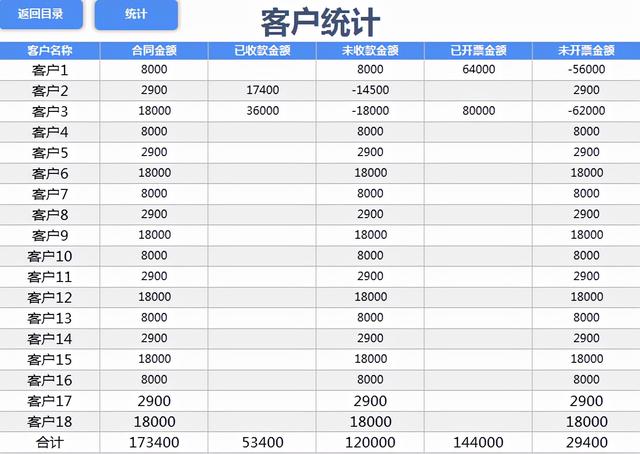 作为财务，你做的合同管理老板不满意？快试试这套合同管理系统