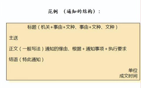 公文写作之常用公文——通知（公文写作中的通知）