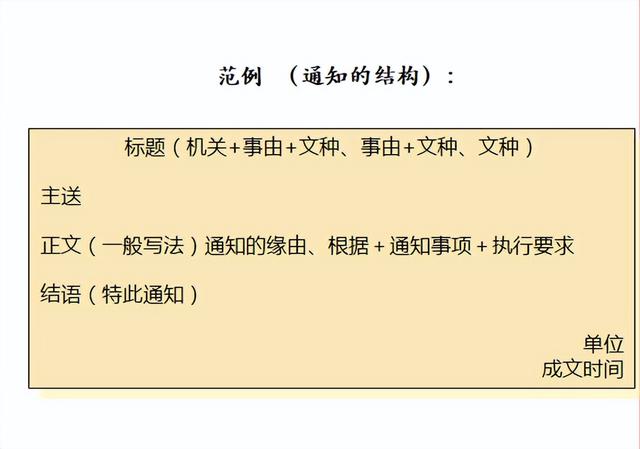 公文写作之常用公文——通知（公文写作中的通知）