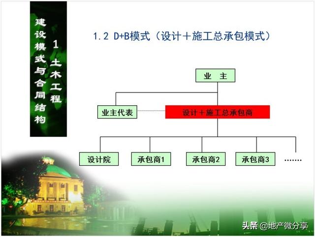 土木工程合同管理策划（土木工程合同管理策划方向）