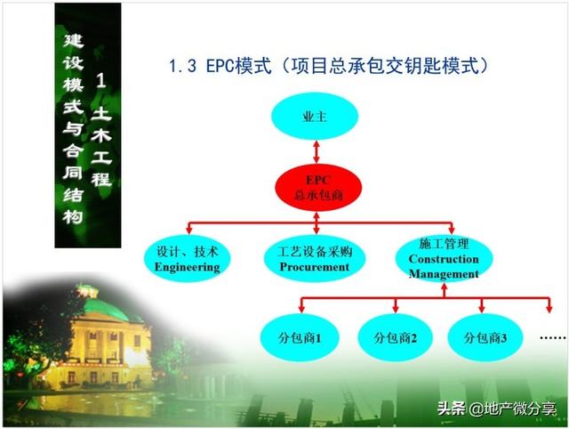 土木工程合同管理策划（土木工程合同管理策划方向）