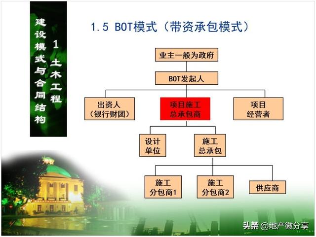 土木工程合同管理策划（土木工程合同管理策划方向）