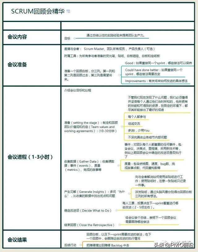 如何开好敏捷迭代回顾会？「万千项目」（敏捷开发迭代回顾会）