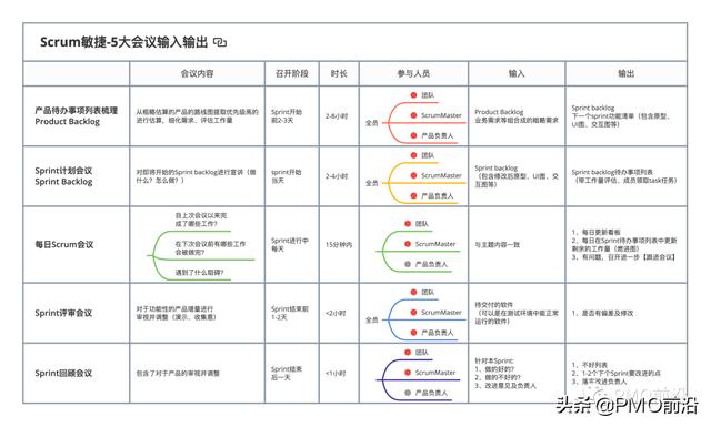 如何开好敏捷迭代回顾会？「万千项目」（敏捷开发迭代回顾会）