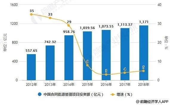 聊合同 - “新基建”你慢点上，先把管理制度做到位