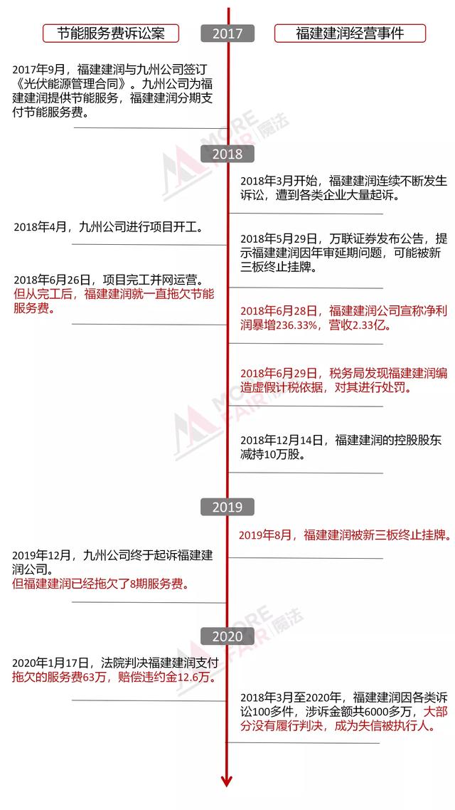 聊合同 - “新基建”你慢点上，先把管理制度做到位