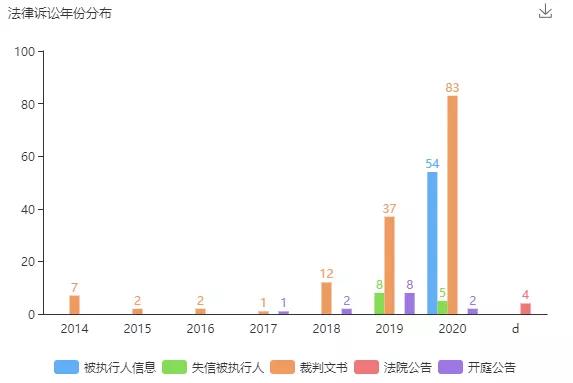 聊合同 - “新基建”你慢点上，先把管理制度做到位