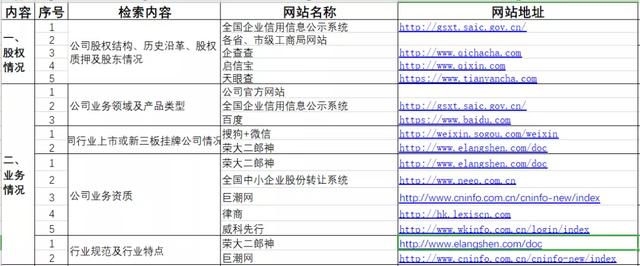 聊合同 - “新基建”你慢点上，先把管理制度做到位