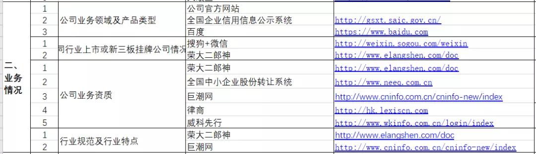 聊合同 - “新基建”你慢点上，先把管理制度做到位