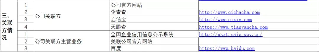 聊合同 - “新基建”你慢点上，先把管理制度做到位