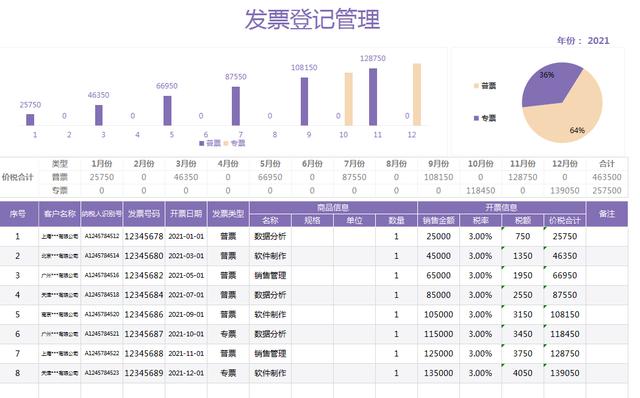 发票合同管理表格模板做好了，老板直接加薪2000，拿走套用吧（合同和发票怎么做表格管理）