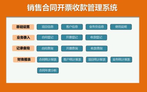 合同管理一团糟！熬夜做的合同管理系统，含开票、收款查询，好用