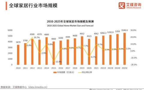 家居家具行业SRM云协同管理平台合同管理电子化