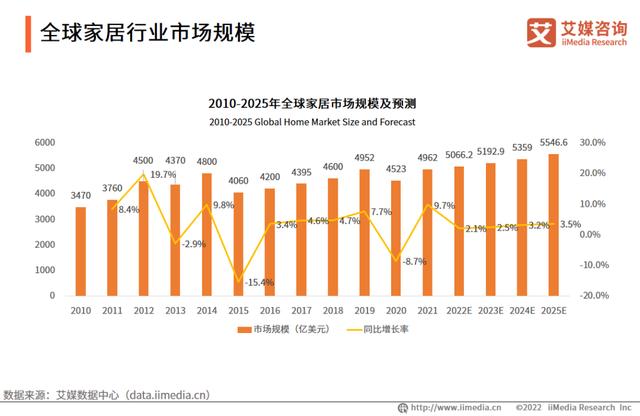 家居家具行业SRM云协同管理平台合同管理电子化