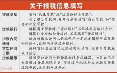 贷款合同编号不一定是纸质合同上的编号 房贷利息抵税你填对了吗？