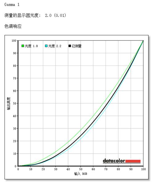 1-9全能显示器