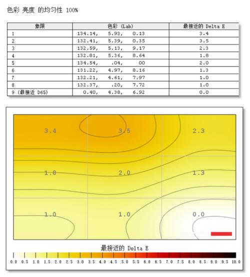 1-9全能显示器