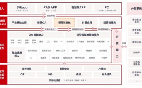 全面掌控！打造智慧城市建设的“领导驾驶舱”（引领智慧城市建设）