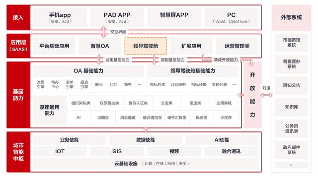 全面掌控！打造智慧城市建设的“领导驾驶舱”（引领智慧城市建设）