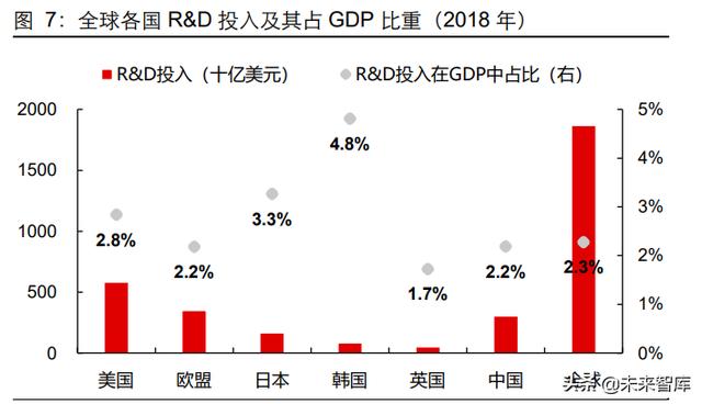 生命科学服务行业研究：创新研发领域基石，产品力铸就高护城河