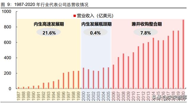 生命科学服务行业研究：创新研发领域基石，产品力铸就高护城河