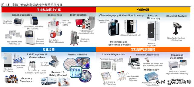 生命科学服务行业研究：创新研发领域基石，产品力铸就高护城河