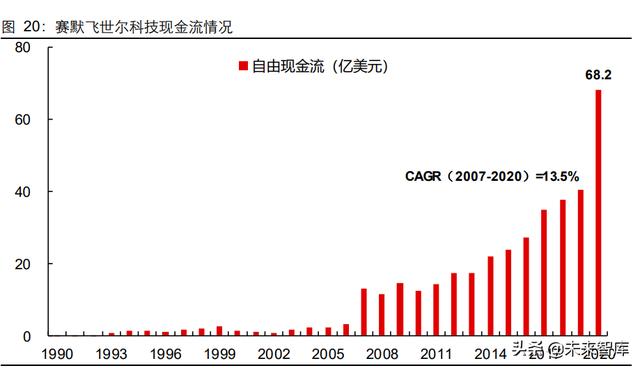 生命科学服务行业研究：创新研发领域基石，产品力铸就高护城河