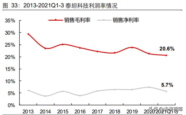 生命科学服务行业研究：创新研发领域基石，产品力铸就高护城河