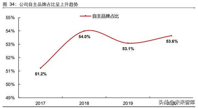 生命科学服务行业研究：创新研发领域基石，产品力铸就高护城河