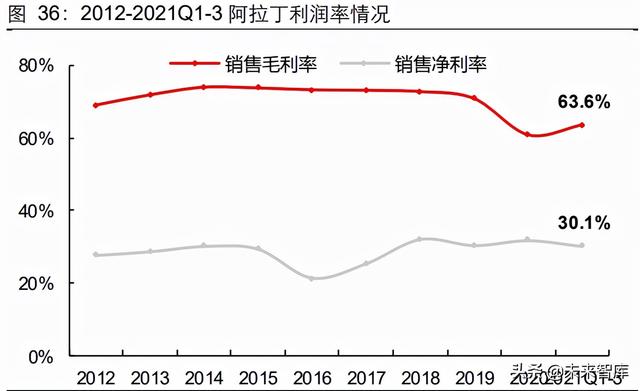 生命科学服务行业研究：创新研发领域基石，产品力铸就高护城河