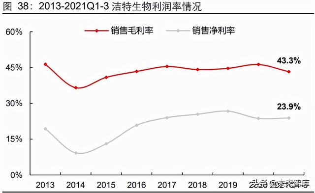 生命科学服务行业研究：创新研发领域基石，产品力铸就高护城河