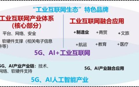 《九江市数字经济发展第十四个五年规划（2021-2025年）》（九江市“十四五”规划）