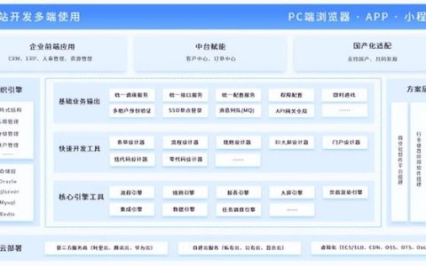 传统办公模式的“助推器”，搭建OA办公系统，原来就这么简单（oa办公系统优势）