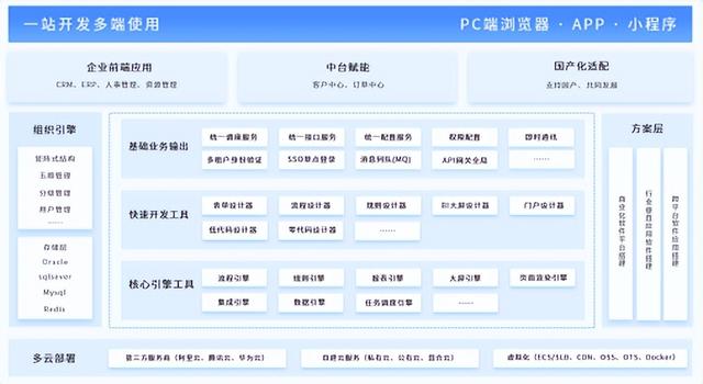 传统办公模式的“助推器”，搭建OA办公系统，原来就这么简单（oa办公系统优势）