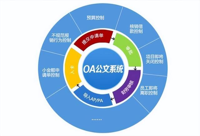 传统办公模式的“助推器”，搭建OA办公系统，原来就这么简单（oa办公系统优势）