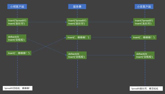 如何实现可多人协作的“在线excel”系统？（可以多人协作的excel）