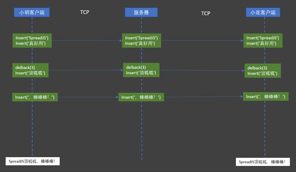 如何实现可多人协作的“在线excel”系统？（可以多人协作的excel）