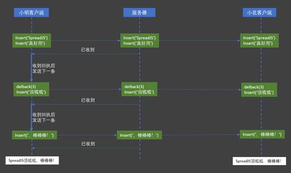 如何实现可多人协作的“在线excel”系统？（可以多人协作的excel）