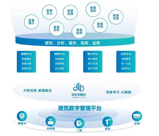 数字低碳技术如何替企业省钱？- 卓越楼宇园区科技服务企业展示