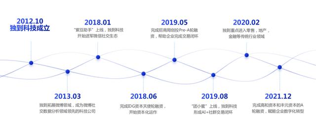 数字低碳技术如何替企业省钱？- 卓越楼宇园区科技服务企业展示