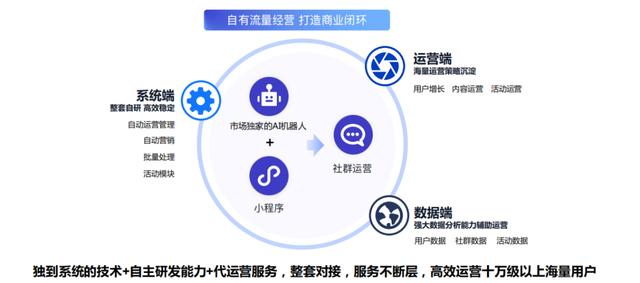 数字低碳技术如何替企业省钱？- 卓越楼宇园区科技服务企业展示