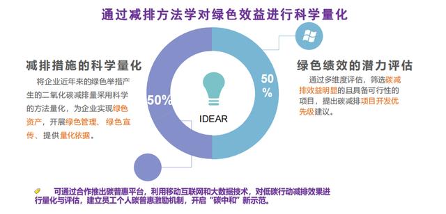 数字低碳技术如何替企业省钱？- 卓越楼宇园区科技服务企业展示