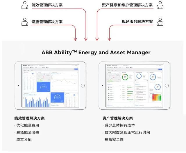 数字低碳技术如何替企业省钱？- 卓越楼宇园区科技服务企业展示