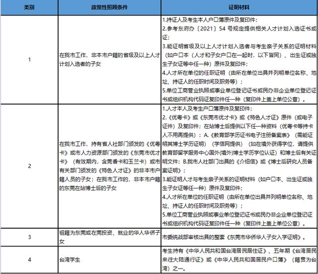 022年东莞中考4月11日起报名！报名资格、方法都在这（2021年东莞中考报名办法）"