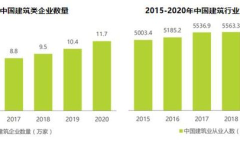 专注建工人才培训，培养杰出建筑人才「河南杰出教育」（河南建设人才）