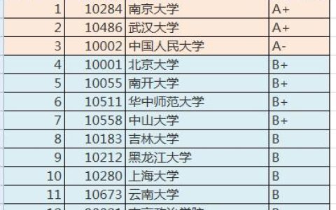 中国最好-u0026#34;图书情报与档案管理-u0026#34;专业排名（中国最好的大学）