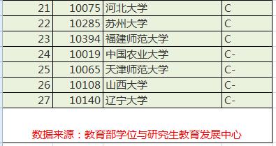 中国最好-u0026#34;图书情报与档案管理-u0026#34;专业排名（中国最好的大学）