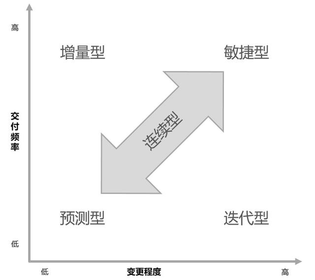 产品经理“人身安全”指南：项目管理的理论和实践（产品经理 项目管理）