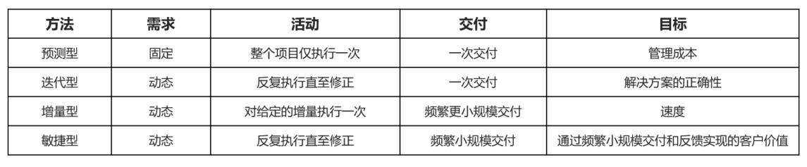 产品经理“人身安全”指南：项目管理的理论和实践（产品经理 项目管理）