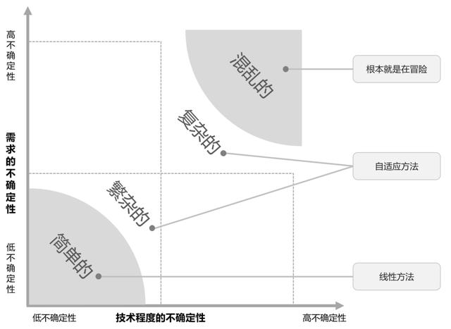 产品经理“人身安全”指南：项目管理的理论和实践（产品经理 项目管理）